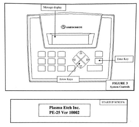 Flow chart for commands