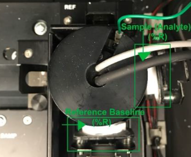 Figure 4: The measurement set up for %R (Reflectance).