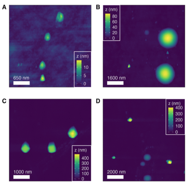 Zeta Potential and Size Analysis of Zeolitic Imidazolate Framework-8 Nanocrystals Prepared by Surfactant-Assisted Synthesis